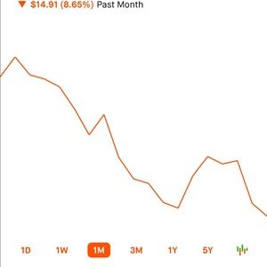 Meet your Posher, Nicholas